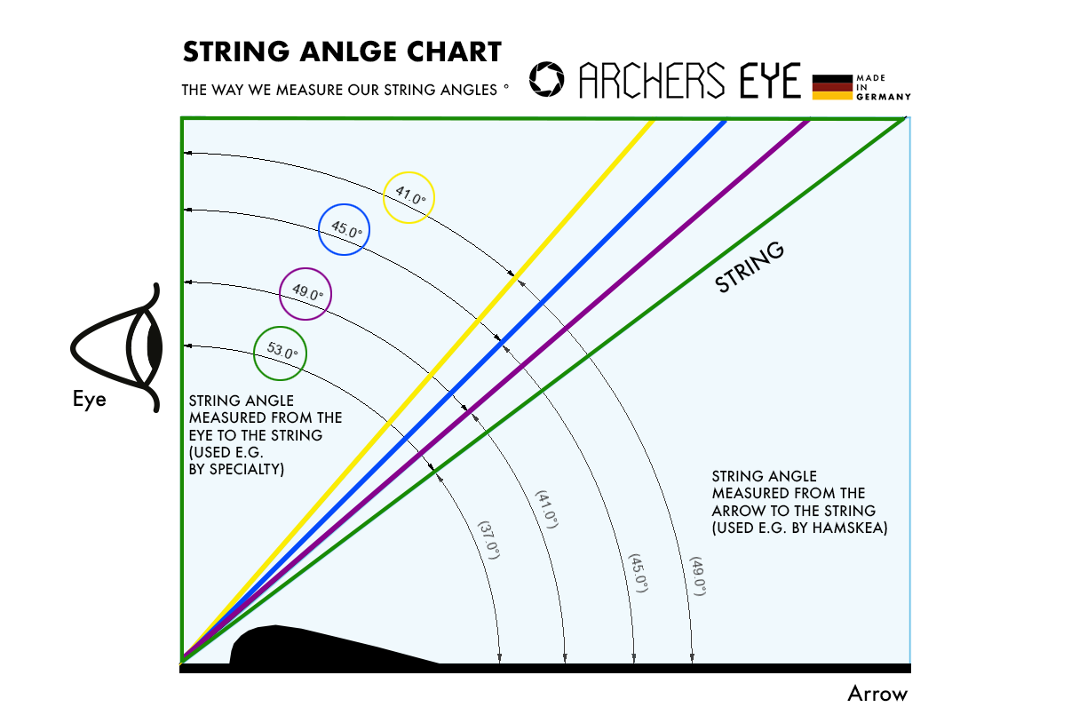 1-String-angle-chart